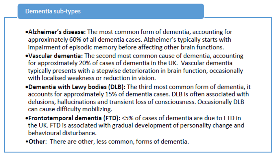 Dementia Sub-types