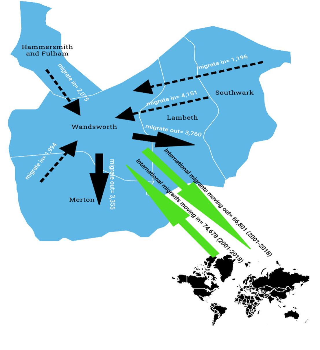 International and internal migration into and out of borough, numbers in 2018