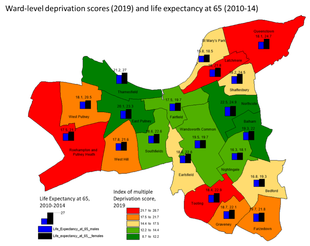 Ward-level life expectancy at 65 in 2010–14 by Ward deprivation quintiles (IMD 2019)