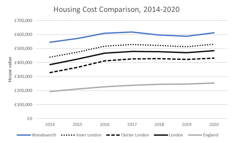 Housing cost comparison, 2014 – 2020