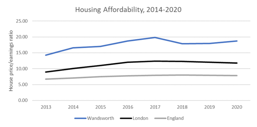 Housing affordability comparison, 2014 – 2020