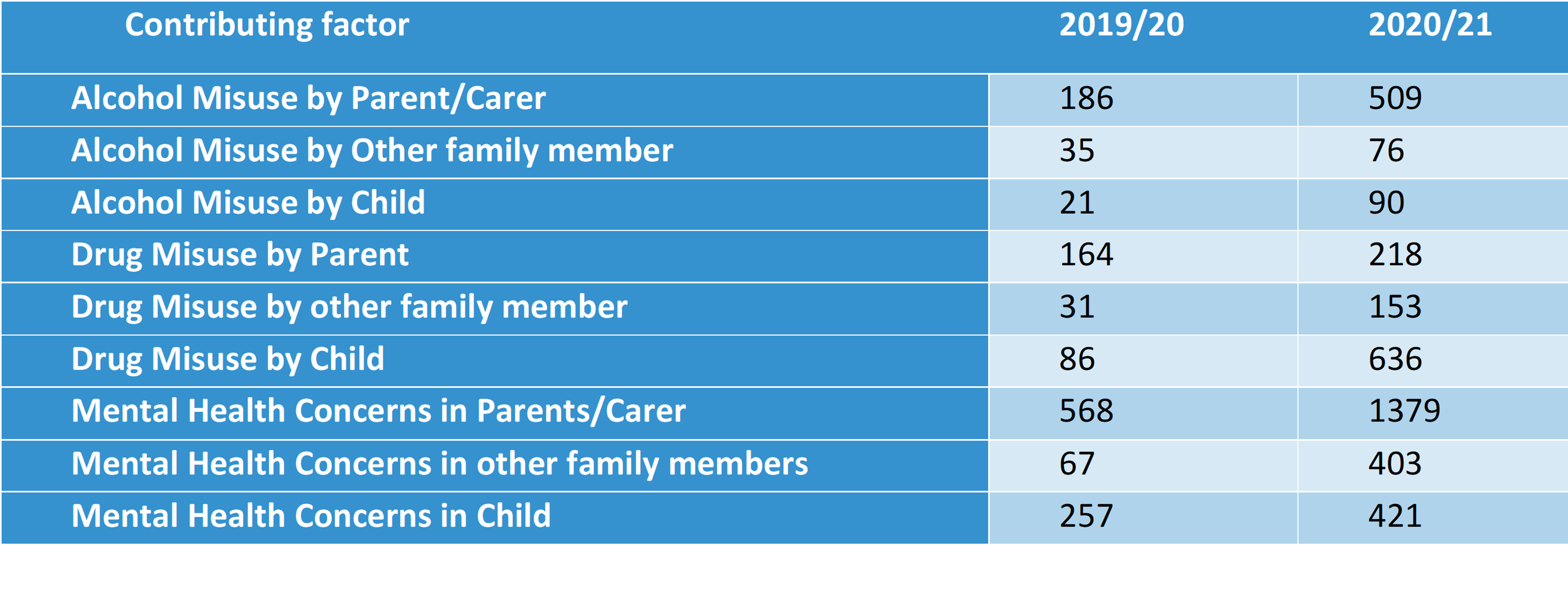 Factors contributing to young people misusing substances in Wandsworth