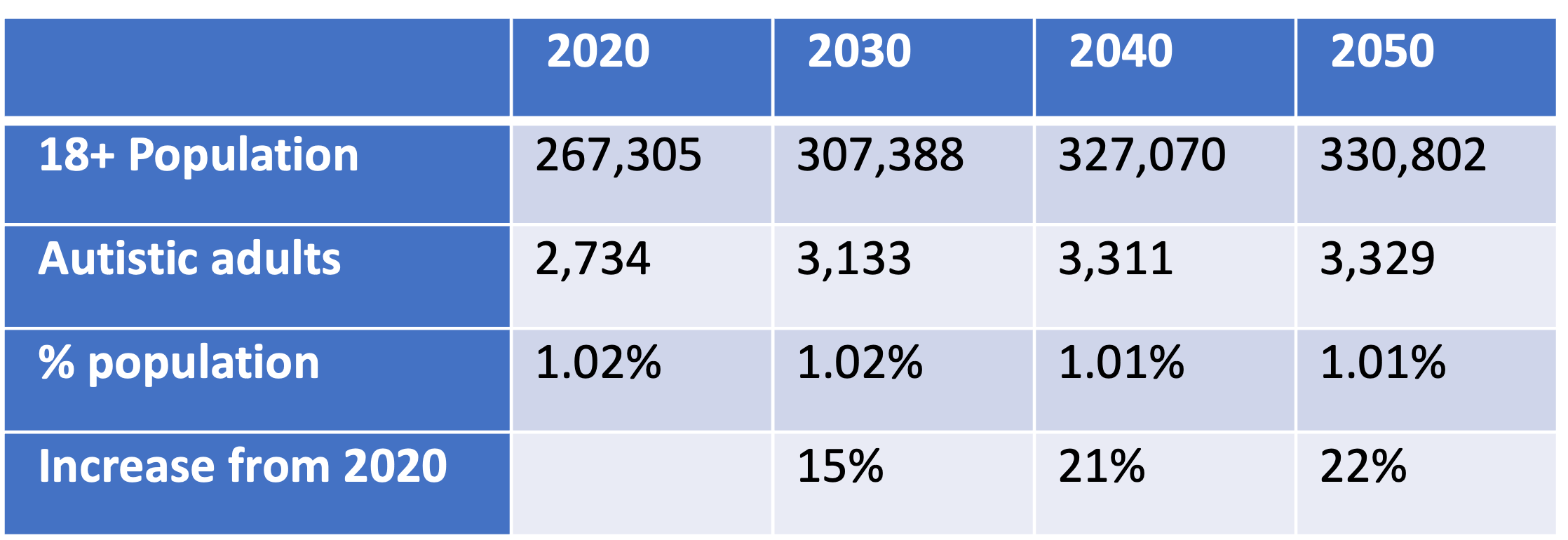 Estimated number of autistic people in Wandsworth