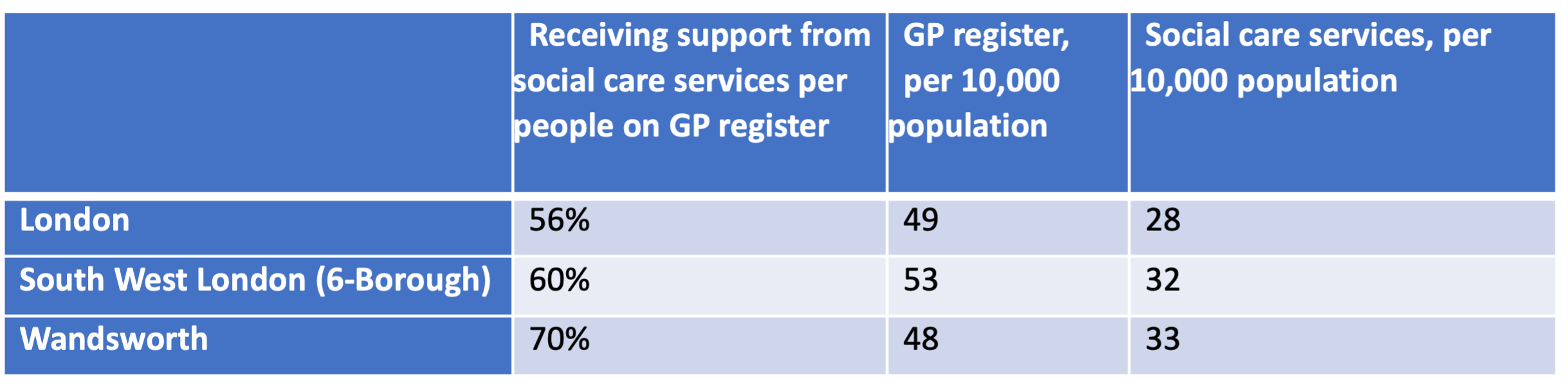 Key statistics on learning disabilities in Wandsworth