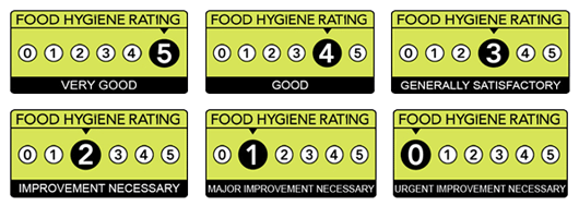 Food Hygiene Rating Scheme Wandsworth Borough Council   Food Hygiene Ratings 